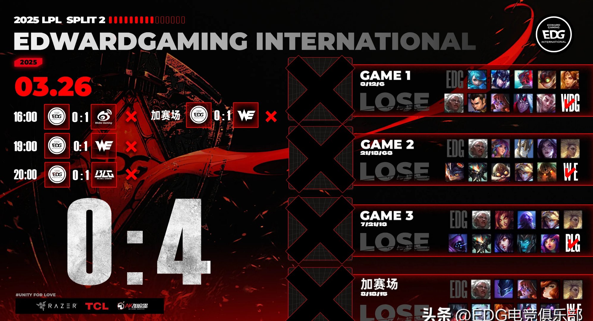 T1血洗BLG，Canyon操刀奇招英雄翻盘鏖战多局小组赛，引爆全场热议的简单介绍