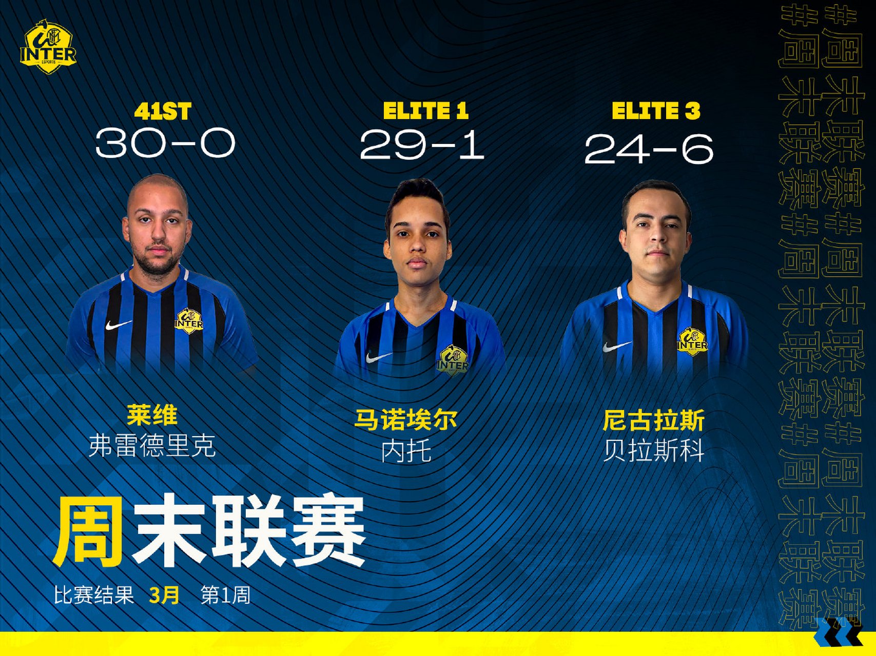 FIFA电竞官方发布赛后数据，表现引争议